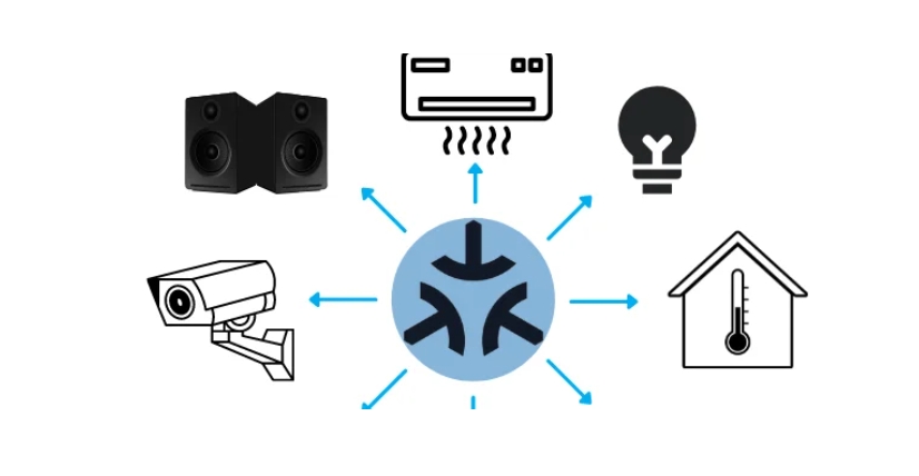 Matter Protocol