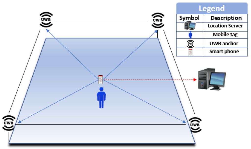 uwb positioning
